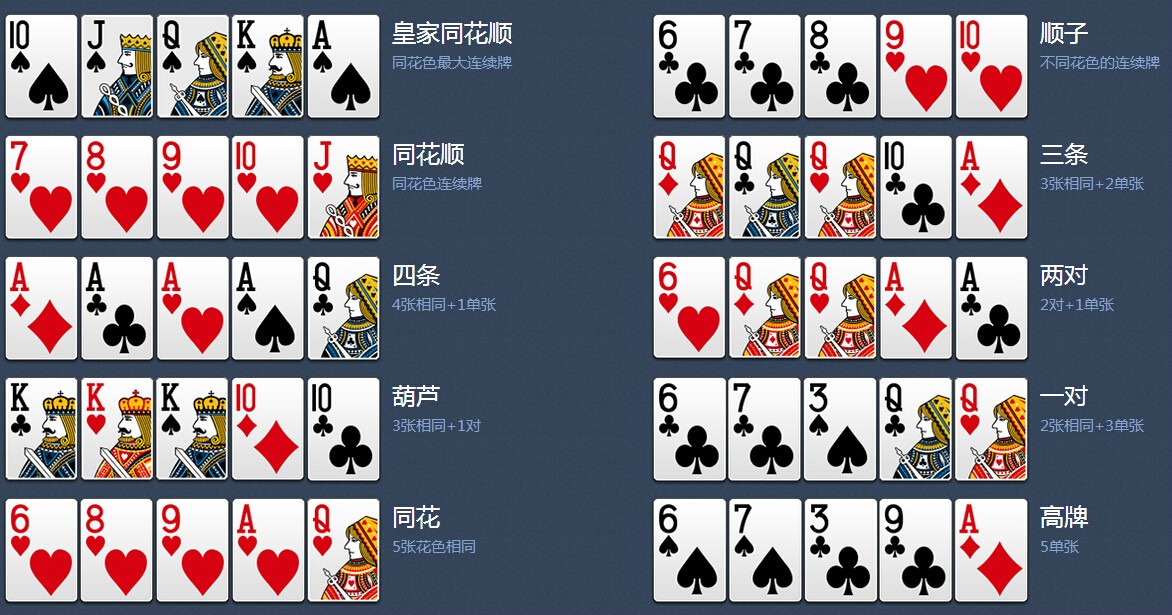 德扑有输有赢(德扑圈有人稳定盈利吗)